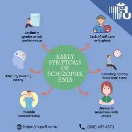 Mental Health Services Adults in Bradenton | Psych, Bradenton
