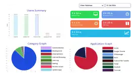 Employee Productivity Tracker for Remote & Hyb, Chandigarh
