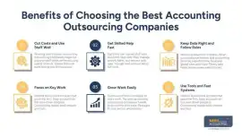 How to Choose the Best Accounting Outsourcing Comp, Brooklyn
