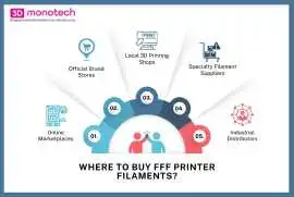  Thermoplastic Filament Suppliers in Chennai, New Delhi