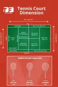 Premium Tennis Court Flooring & Multipurpose C, Bengaluru
