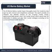 US Marine Battery Market (2024-2030) | 6wresearch, Delhi