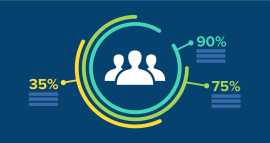 Top B2B Email Marketing Services in 2024, Moscow