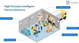 High-Precision Intelligent Factory Solutions, City of London