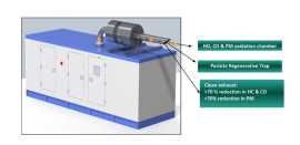 Buy Retrofit Emission Control System at Best Price, Noida