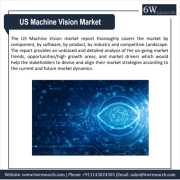 US Machine Vision Market (2024-2030) | 6Wresearch, Delhi