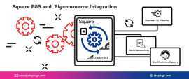 Benefits of Integrating Bigcommerce with Square, New York