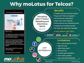 A Breakthrough mobile ads revenue opportunity , Philadelphia