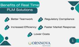 Boost Your Business Growth with Simple PLM Solutio, Bengaluru