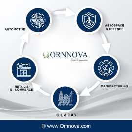 Unlock Your Company’s Potential With Advanced PLM , Bengaluru