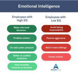 Become a Certified Emotional Intelligence Coach, Austin