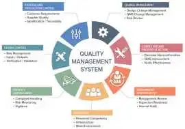 Develop a Resilient ISO 9001 QMS with the Help, Salt Lake City