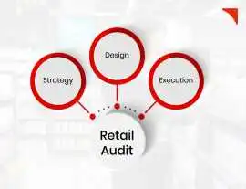 Retail Audits & Maintenance Agency, Noida