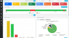 Advanced Employee Monitoring Software for Producti, Jaipur