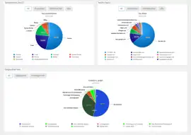 Smart Employee Time Tracking System for Modern Wor, Jaipur