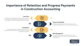 Accounting for Construction Companies to Handle Re, Brooklyn