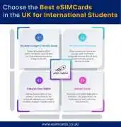 Buy the Best e-SIM Card in UK for International St, London