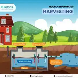 Modular Rainwater Harvesting System , Noida