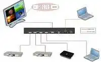 Dual Head KVM over IP, $ 0