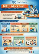 Most Advanced NEET Mock Test Series – EaseToLearn, New Delhi
