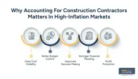 Accounting for Construction Contractors in High-In, Brooklyn