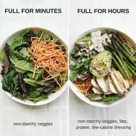 Charlotte Nutrition Coaching , Charlotte