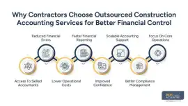 How an Outsourced Construction Accounting Business, Brooklyn