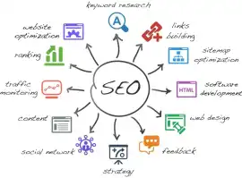 SEO Company in Dublin | JIM Digital Services, Athlone