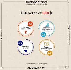 Unlock your Organic Opportunity with SEO Services, Noida