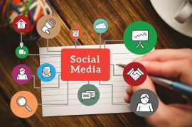 Best Social Media Marketing Pricing Packages, Philadelphia