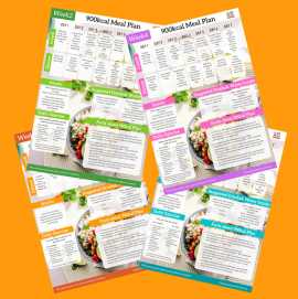Revolutionize Your Health with 900-calorie Plan, Sydney