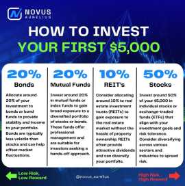 Trading in Stock Market, New York
