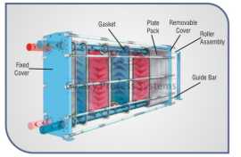 Heat Exchanger Manufacturer in Pune, India, Pune
