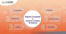 Looking Best (Adobe)Magento website development co, New York