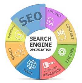 A Top SEO Agency in Sydney Can Help Your Company, Glenbrook