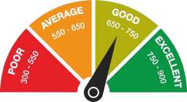 How to Increase Your Credit Score Quickly?, New Delhi