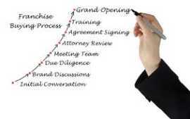 Own Your Future – Buy a Profitable Franchise, Guelph