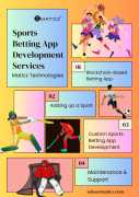 Sports betting app development company - Maticz, Miami