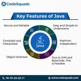 Advance Your IT Career with Java Training in Noida, Noida