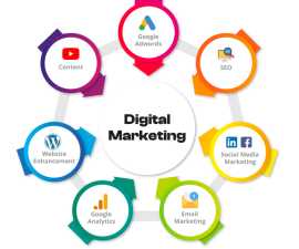 Direct online marketing company in USA-SEO, SMO, P, Austin