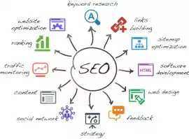 Top-Rated SEO Company in Galway for Guaranteed Res, Athlone