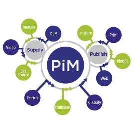 PIM System, Redwood City