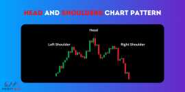 Head & Shoulders Pattern: 5 Key Signals for Sm, Jaipur