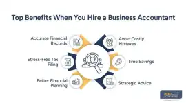 Top Reasons to Hire a Business Accountant for Your, Brooklyn