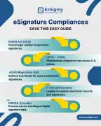 Transform Real Estate Transactions with eSignature, Chicago