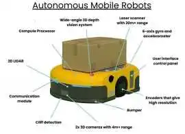 Features  of Autonomous Mobile Robots for Best Ind, Rp 0