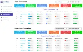 Employee Monitoring Software for Work From Home , Jaipur