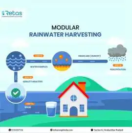 Modular Rainwater Harvesting Systems , Noida