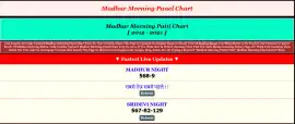 Latest Madhur Morning Panel Chart Results & Record, Mumbai