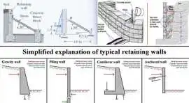 Retaining Wall Design Merthyr Tydfil, Merthyr Tydfil